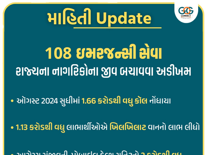 ૧૦૮ ઇમરજન્સી સેવા રાજ્યના નાગરિકોના જીવ બચાવવા અડીખમ  રાજ્યમાં ઓગસ્ટ- ૨૦૨૪ સુધીમાં ૧.૬૬ કરોડથી વધુ કૉલ ૧૦૮માં નોંધાયા આરોગ્ય સંજીવની-મોબાઇલ હેલ્થ યુનિટનો ૨ કરોડથી વધુ નાગરિકોએ લીધો લાભ
