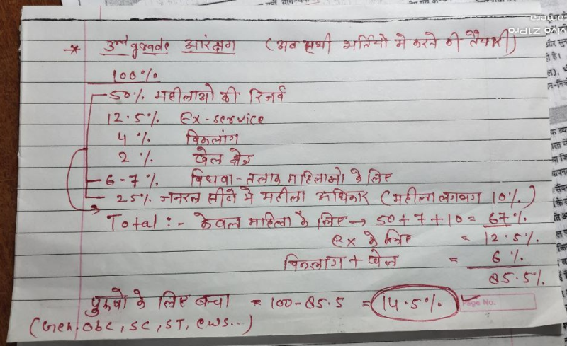 लड़कों_का_हक_मत_मारो नहीं, तो लड़कों को अपने तिकड़म लगाने में देर नहीं लगेगी। शिक्षक भर्ती परीक्षा में महिलाओं को 50% आरक्षण देने की घोषणा के बाद युवकों में नाराजगी