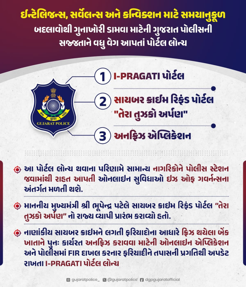 સાયબર ક્રાઇમ પર પોલીસનો સપાટો : કરોડોની છેતરપિંડીનો કર્યો પર્દાફાશ ડિજિટલ એરેસ્ટ જેવા ગુનાઓ આચરનારા ભેજાબાજોને ઝડપી પાડ્યા