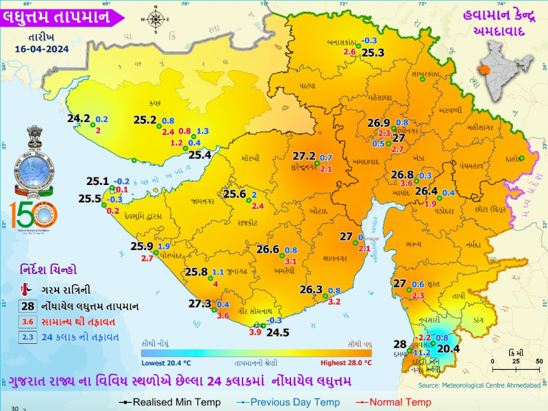 રાજ્યમાં એકાએક ગરમીનો પારે ઉંચકાતા શહેરીજનો ત્રાહિમામ પોકારી ઉઠ્યા છે. હવામાન વિભાગ દ્વારા ગરમીને લઈ આગાહી કરી છે. જેમાં ગુજરાતનાં 5 જીલ્લામાં હીટવેવની હવામાન વિભાગ દ્વારા આગાહી કરવામાં આવી 